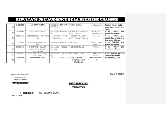 Tribunal du Commerce : Délibérés des Audiences de ce jeudi 27 juin 2019