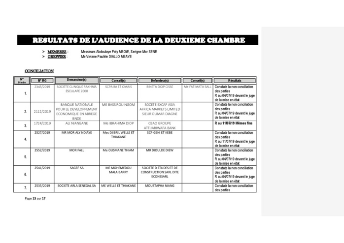 Tribunal du Commerce : Délibérés des Audiences de ce jeudi 27 juin 2019