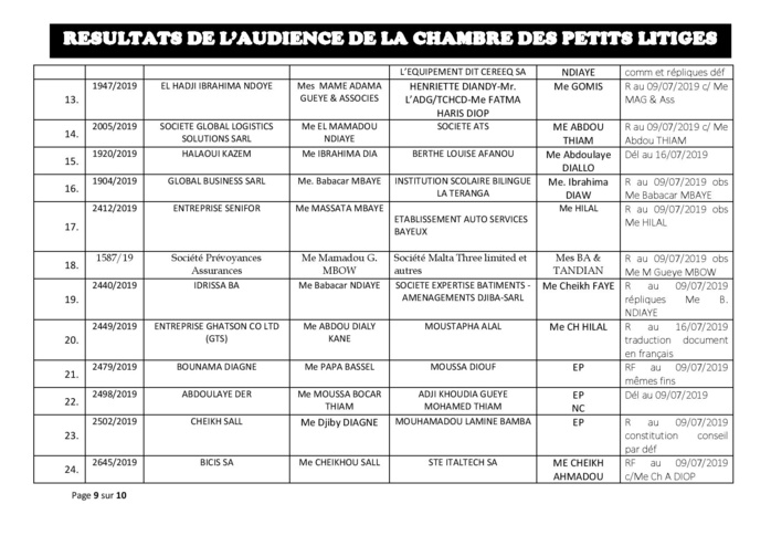 Tribunal du Commerce : Délibérés des Audiences de ce mardi 2 juillet 2019