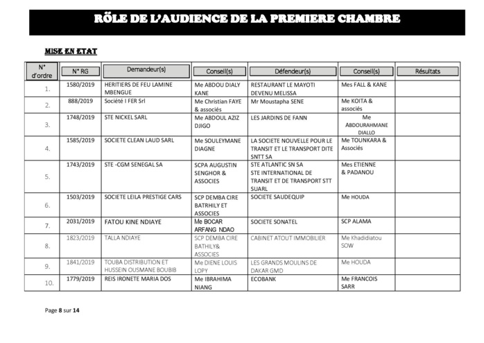 Tribunal du Commerce: Audiences de la Première Chambre de ce mercredi 3 juillet 2019