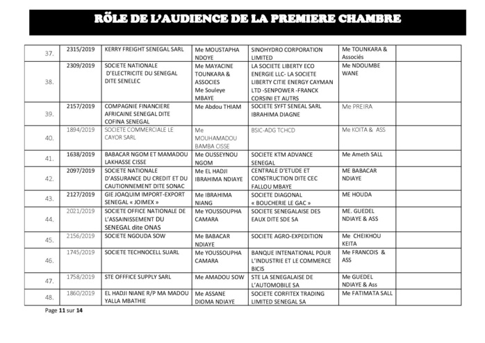 Tribunal du Commerce: Audiences de la Première Chambre de ce mercredi 3 juillet 2019