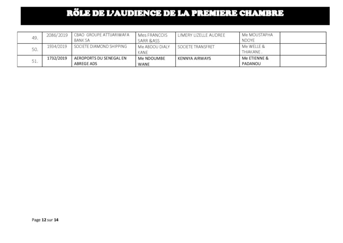 Tribunal du Commerce: Audiences de la Première Chambre de ce mercredi 3 juillet 2019