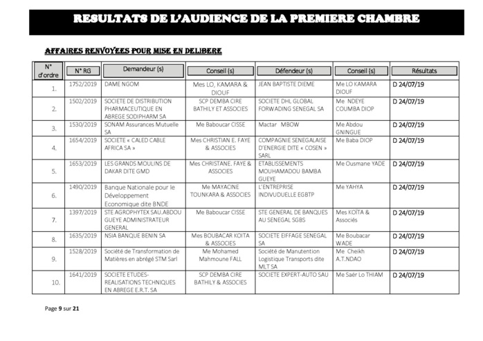 Tribunal du Commerce: Délibérés des Audiences de la Première Chambre du mercredi 3 juillet 2019