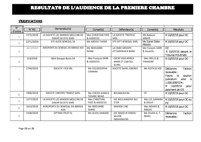 Tribunal du Commerce: Délibérés des Audiences de la Première Chambre du mercredi 3 juillet 2019