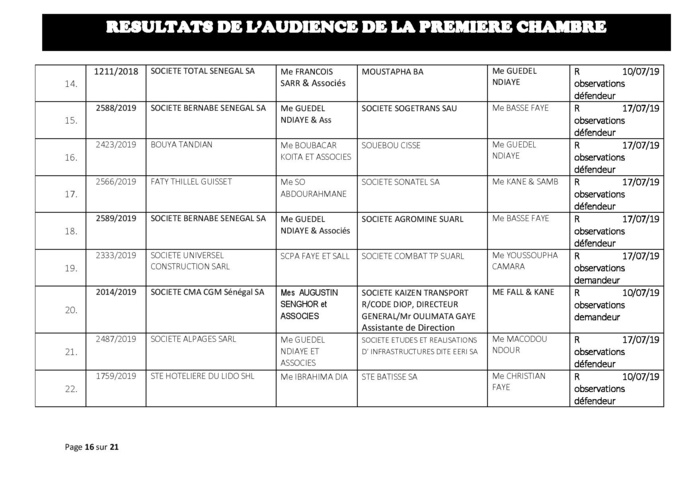 Tribunal du Commerce: Délibérés des Audiences de la Première Chambre du mercredi 3 juillet 2019