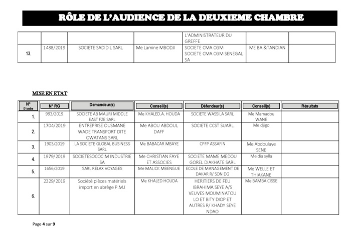 Tribunal du Commerce: Audiences de la 2e Chambre de ce jeudi 7 juillet 2019