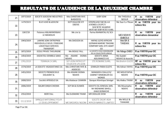 Tribunal du Commerce : Délibérés des Audiences du jeudi 4 juillet 2019