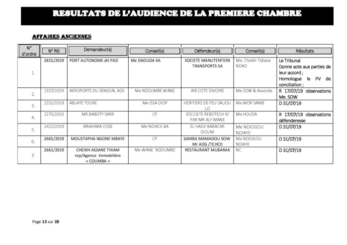 Tribunal du Commerce : Délibérés des Audiences de la Première Chambre du mercredi 10 juillet 2019