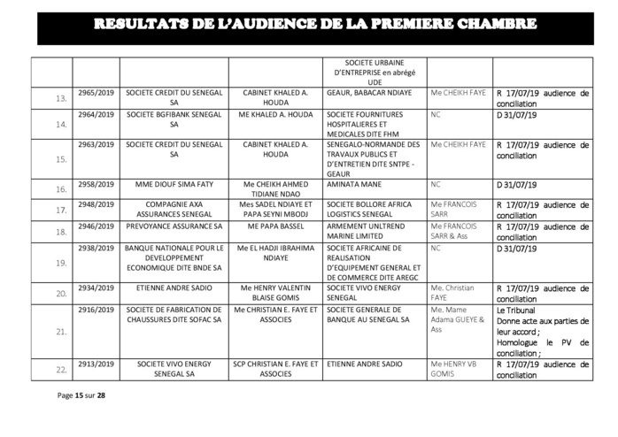 Tribunal du Commerce : Délibérés des Audiences de la Première Chambre du mercredi 10 juillet 2019