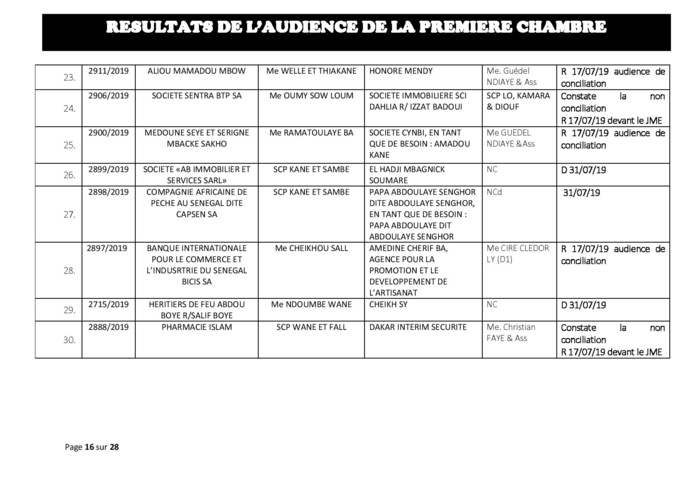 Tribunal du Commerce : Délibérés des Audiences de la Première Chambre du mercredi 10 juillet 2019