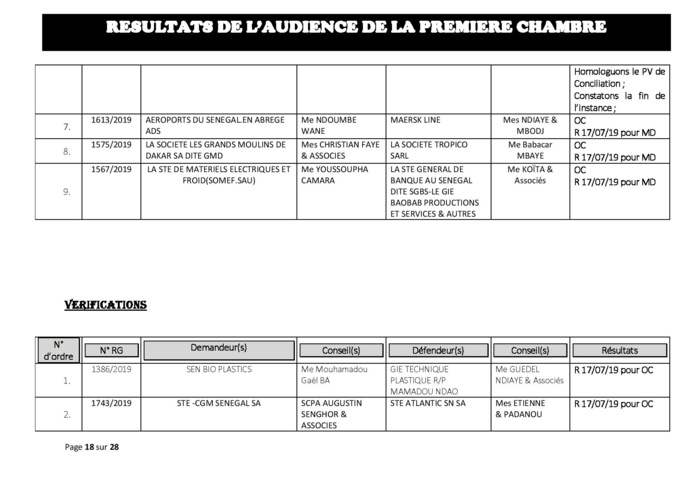 Tribunal du Commerce : Délibérés des Audiences de la Première Chambre du mercredi 10 juillet 2019