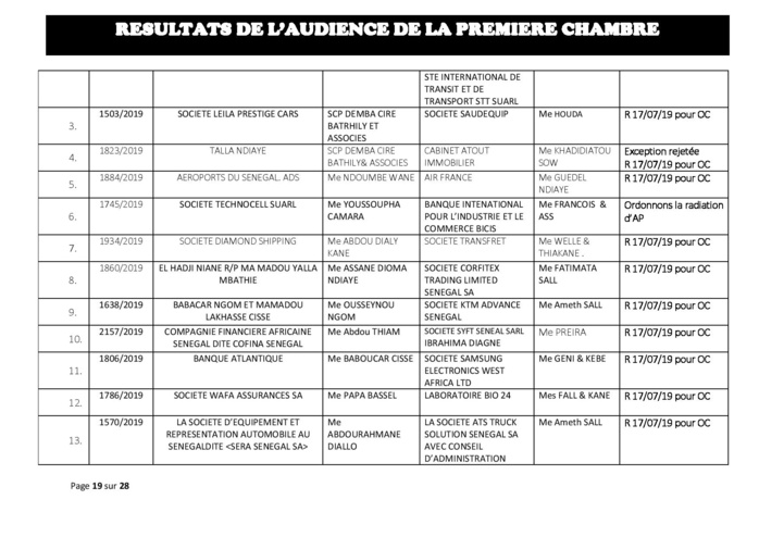 Tribunal du Commerce : Délibérés des Audiences de la Première Chambre du mercredi 10 juillet 2019