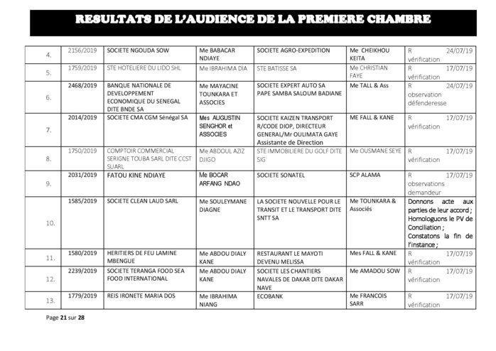 Tribunal du Commerce : Délibérés des Audiences de la Première Chambre du mercredi 10 juillet 2019