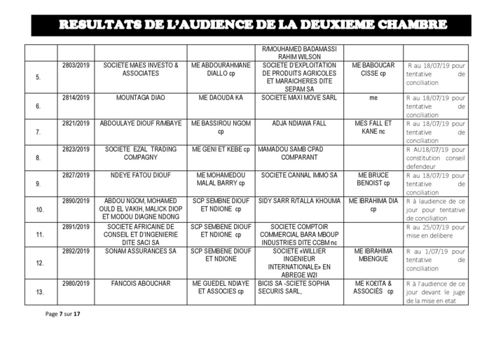 Tribunal du Commerce: Délibérés des Audiences de la 2e Chambre du jeudi 11 juillet 2019