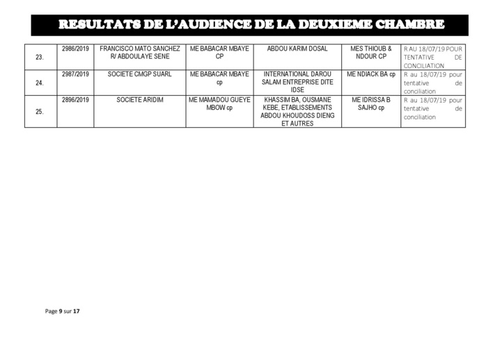 Tribunal du Commerce: Délibérés des Audiences de la 2e Chambre du jeudi 11 juillet 2019