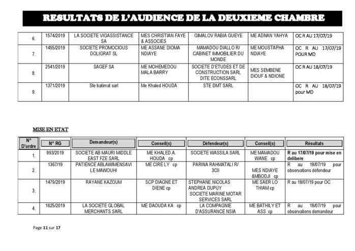 Tribunal du Commerce: Délibérés des Audiences de la 2e Chambre du jeudi 11 juillet 2019