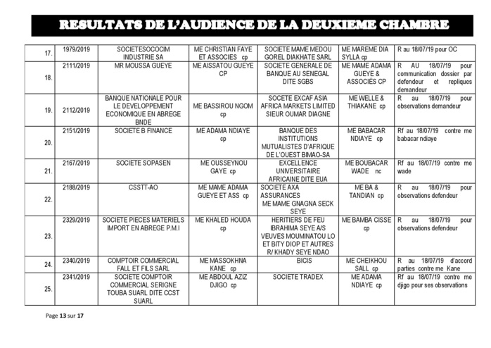 Tribunal du Commerce: Délibérés des Audiences de la 2e Chambre du jeudi 11 juillet 2019