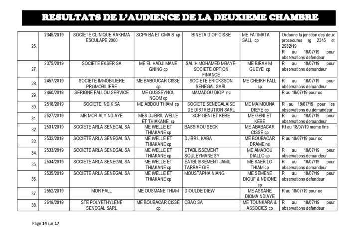 Tribunal du Commerce: Délibérés des Audiences de la 2e Chambre du jeudi 11 juillet 2019