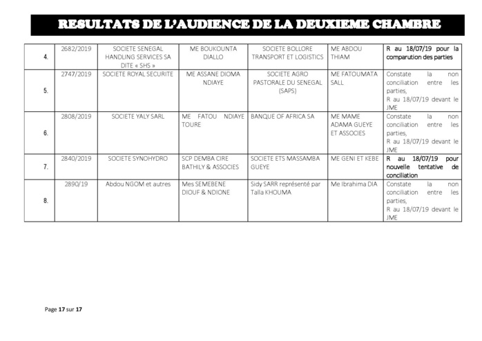 Tribunal du Commerce: Délibérés des Audiences de la 2e Chambre du jeudi 11 juillet 2019