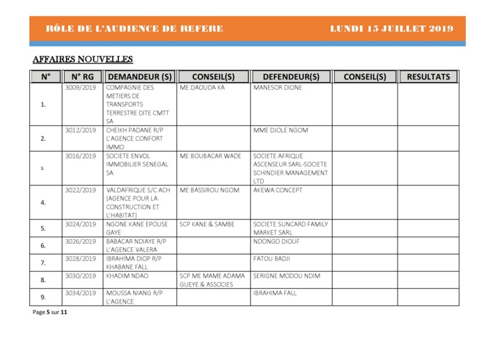 Tribunal du Commerce: Audiences des Référés de ce lundi 15 juillet 2019