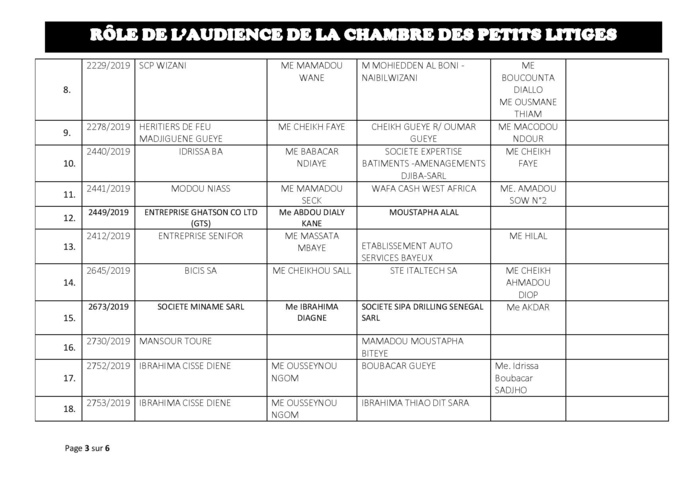 Tribunal du Commerce: Audiences de la Chambre des Petits Litiges de ce mardi 16 juillet 2019