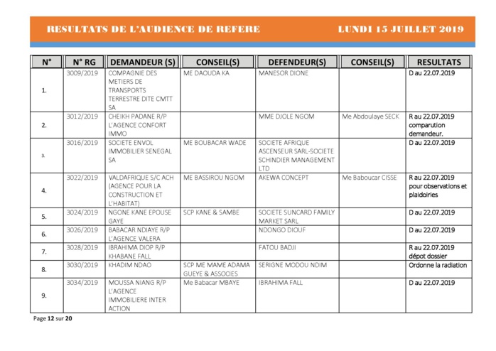 Tribunal du Commerce: Délibérés des Audiences du lundi 15 juillet 2019