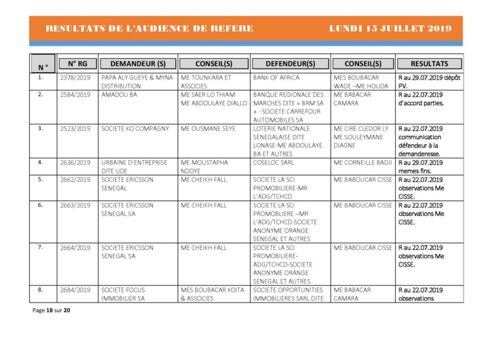 Tribunal du Commerce: Délibérés des Audiences du lundi 15 juillet 2019