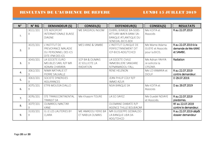 Tribunal du Commerce: Délibérés des Audiences du lundi 15 juillet 2019