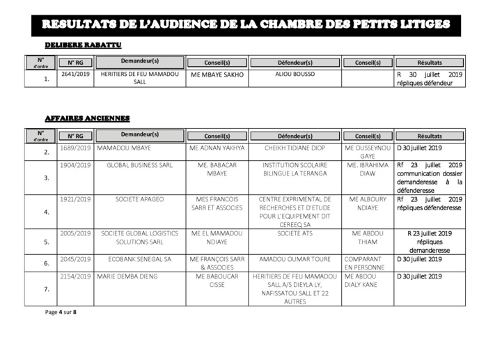 Tribunal du Commerce: Délibérés des Audiences du mardi 16 juillet 2019