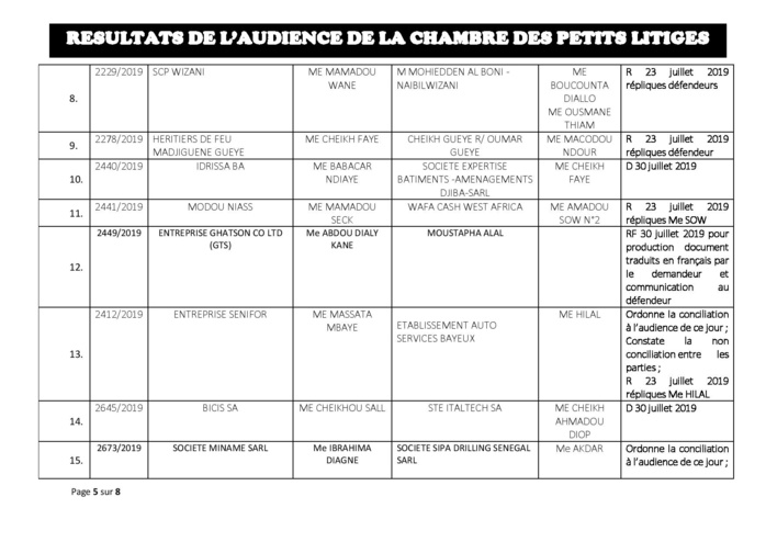 Tribunal du Commerce: Délibérés des Audiences du mardi 16 juillet 2019