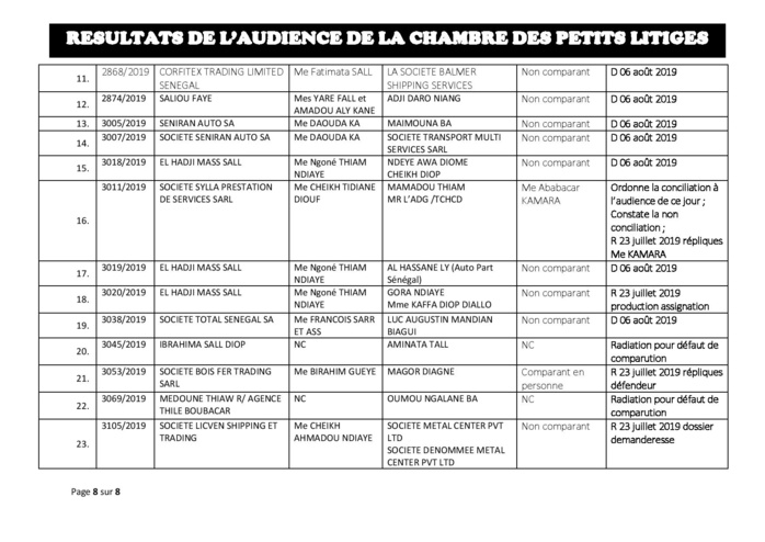 Tribunal du Commerce: Délibérés des Audiences du mardi 16 juillet 2019