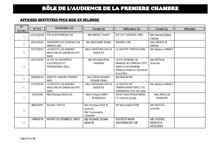 Tribunal du Commerce: Audiences de la Première Chambre de ce mercredi 17 juillet 2019