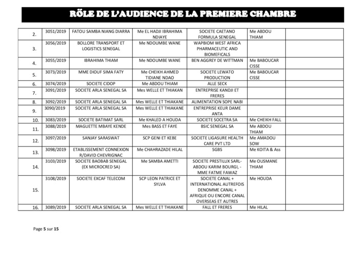 Tribunal du Commerce: Audiences de la Première Chambre de ce mercredi 17 juillet 2019