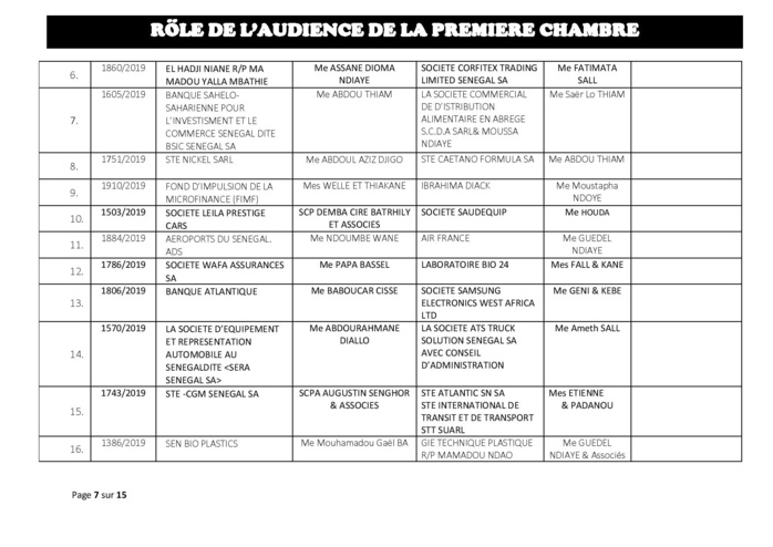 Tribunal du Commerce: Audiences de la Première Chambre de ce mercredi 17 juillet 2019