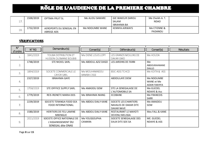 Tribunal du Commerce: Audiences de la Première Chambre de ce mercredi 17 juillet 2019