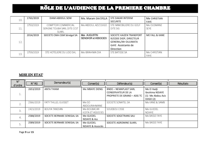 Tribunal du Commerce: Audiences de la Première Chambre de ce mercredi 17 juillet 2019