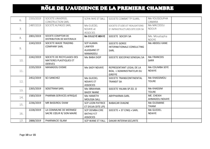 Tribunal du Commerce: Audiences de la Première Chambre de ce mercredi 17 juillet 2019