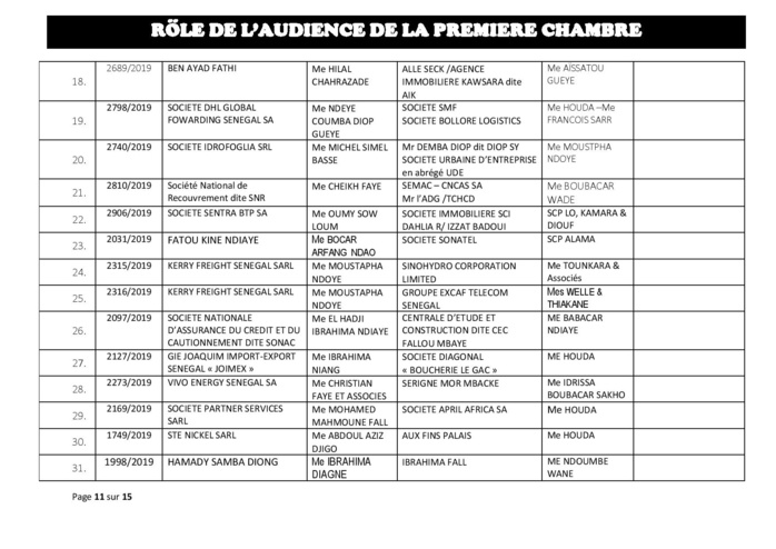 Tribunal du Commerce: Audiences de la Première Chambre de ce mercredi 17 juillet 2019