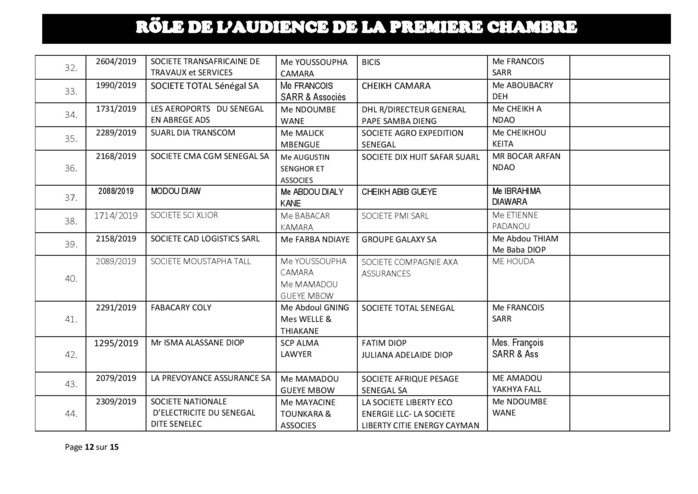 Tribunal du Commerce: Audiences de la Première Chambre de ce mercredi 17 juillet 2019