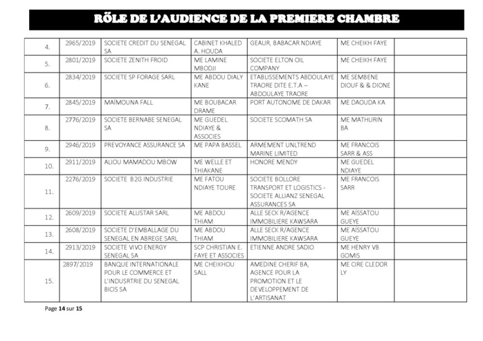 Tribunal du Commerce: Audiences de la Première Chambre de ce mercredi 17 juillet 2019