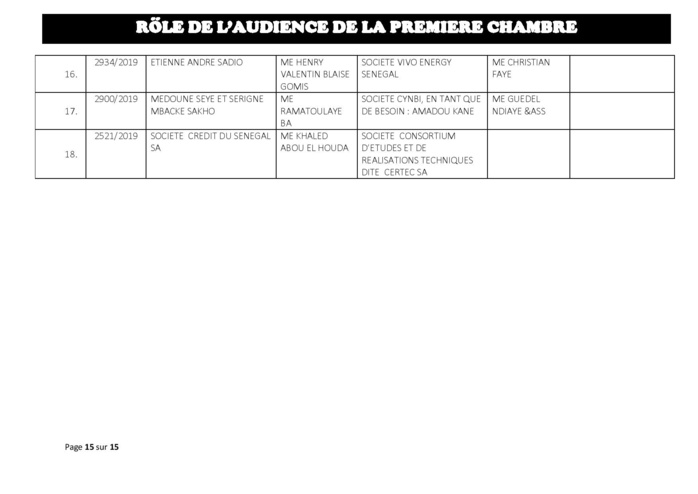 Tribunal du Commerce: Audiences de la Première Chambre de ce mercredi 17 juillet 2019