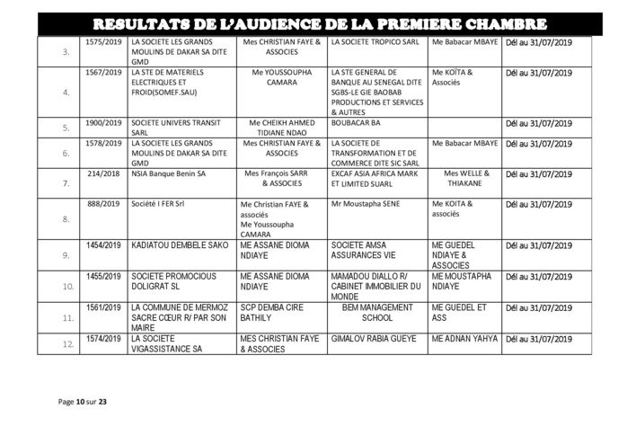 Tribunal du Commerce: Délibérés des Audiences du mercredi 17 juillet 2019