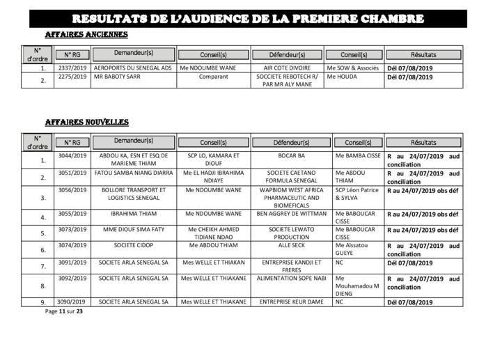 Tribunal du Commerce: Délibérés des Audiences du mercredi 17 juillet 2019