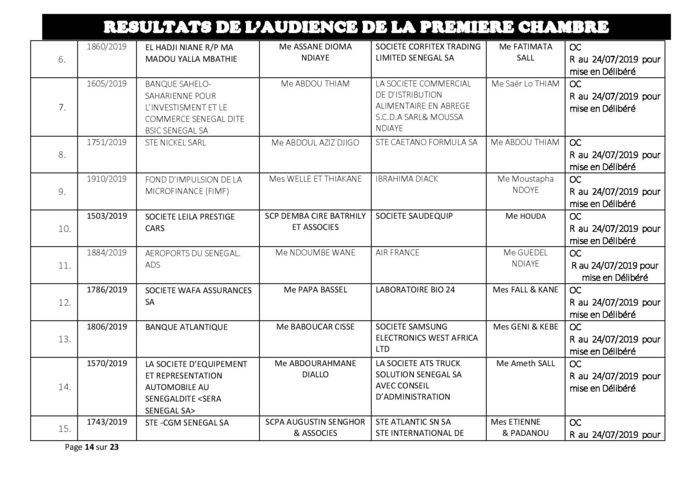 Tribunal du Commerce: Délibérés des Audiences du mercredi 17 juillet 2019