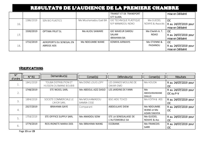 Tribunal du Commerce: Délibérés des Audiences du mercredi 17 juillet 2019