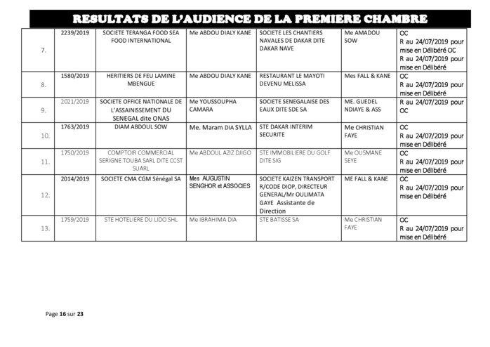 Tribunal du Commerce: Délibérés des Audiences du mercredi 17 juillet 2019