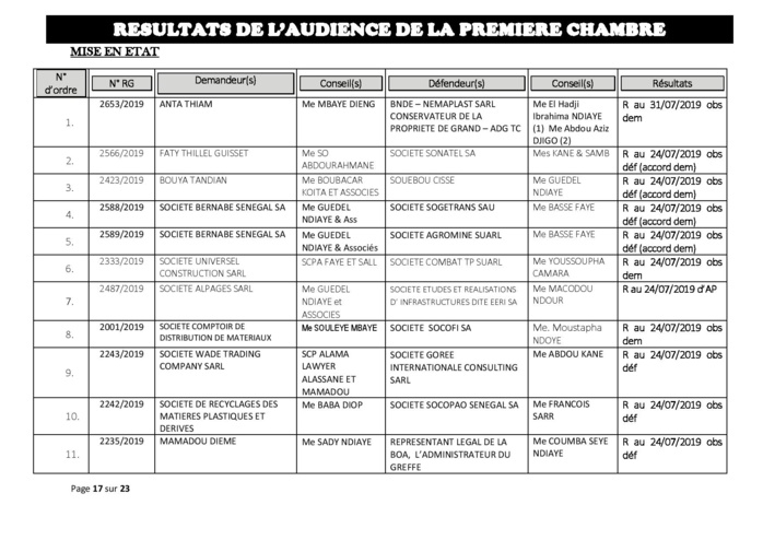 Tribunal du Commerce: Délibérés des Audiences du mercredi 17 juillet 2019