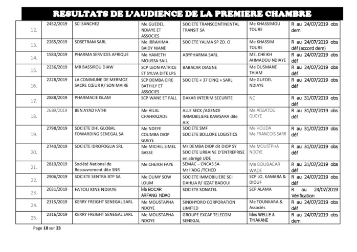 Tribunal du Commerce: Délibérés des Audiences du mercredi 17 juillet 2019