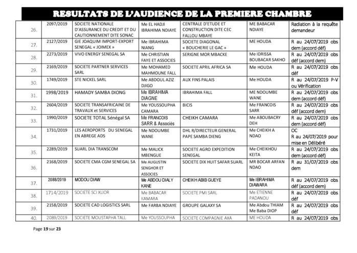 Tribunal du Commerce: Délibérés des Audiences du mercredi 17 juillet 2019