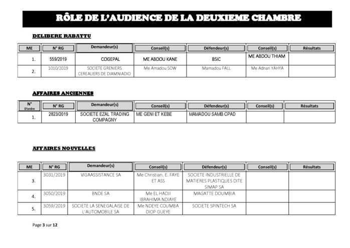 Tribunal du Commerce: Audiences de la 2e Chambre de ce jeudi 18 juillet 2019